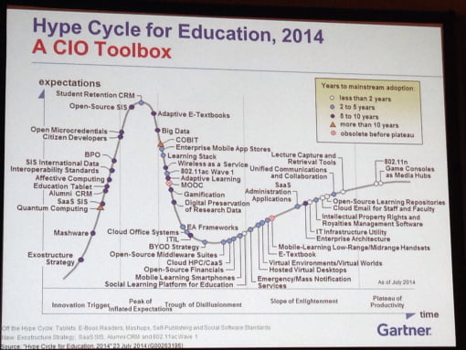 hype-cycle-2014